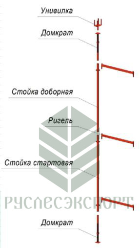 Общий вид объемной стойки